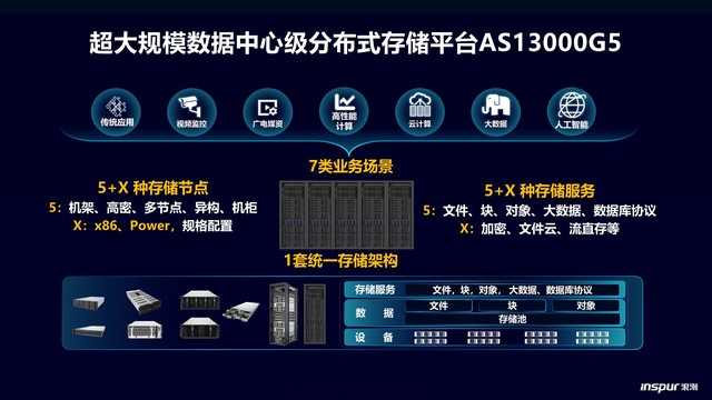 汇川技术获得发明专利授权：“弹性材料振荡抑制方法、系统、设备及存储介质”