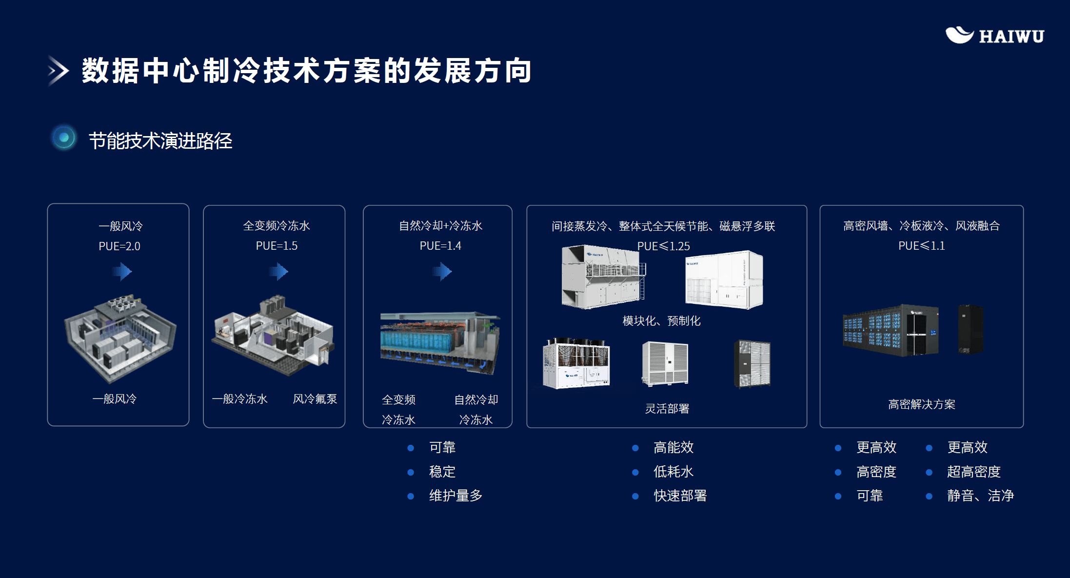 冰轮环境：冰轮低碳能源研发中心建成后聚焦低碳能源技术研发与产业化应用