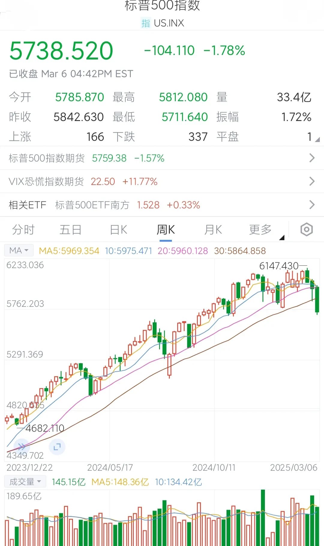 全球贸易紧张局势缓解 投资者抛售债券转向风险资产