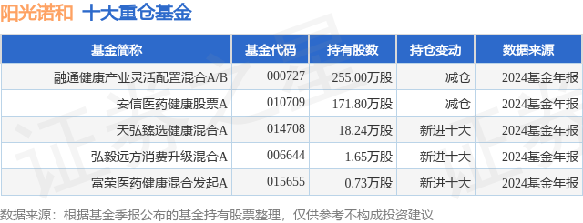 阳光诺和(688621.SH)：公司股票将于5月13日起复牌