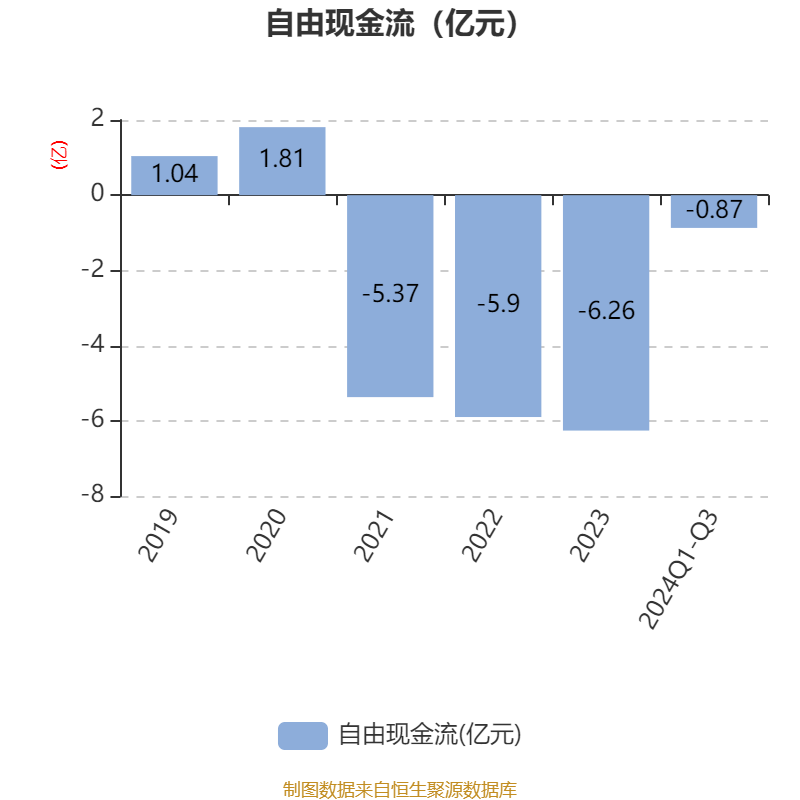 *ST凯鑫：公司2025年第一季度毛利大幅提升主要系2024年年度部分订单在2025年第一季度确认