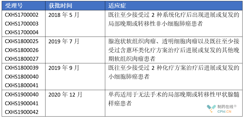 泽�Z制药(688266.SH)：盐酸吉卡昔替尼片治疗重度斑秃的新药上市申请获得受理