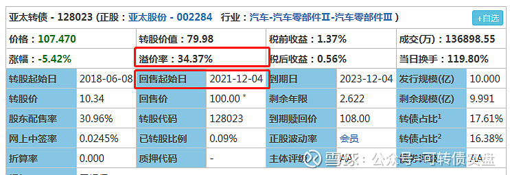 北京金融街服务局：支持北交所持续丰富产品体系 研究推出公开发行可转债