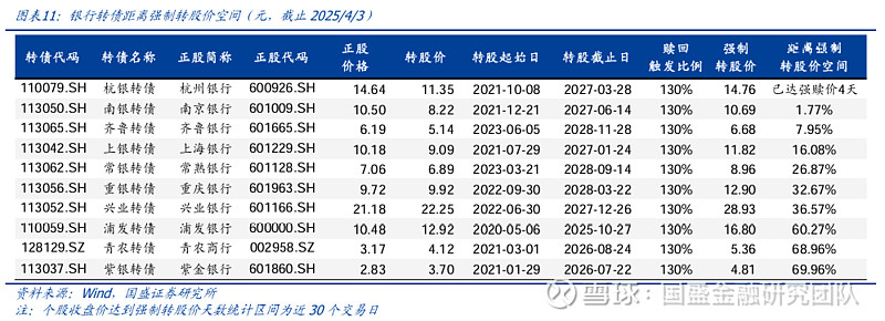 可转债新变化!强赎占比提升至70% 存量规模不断收缩