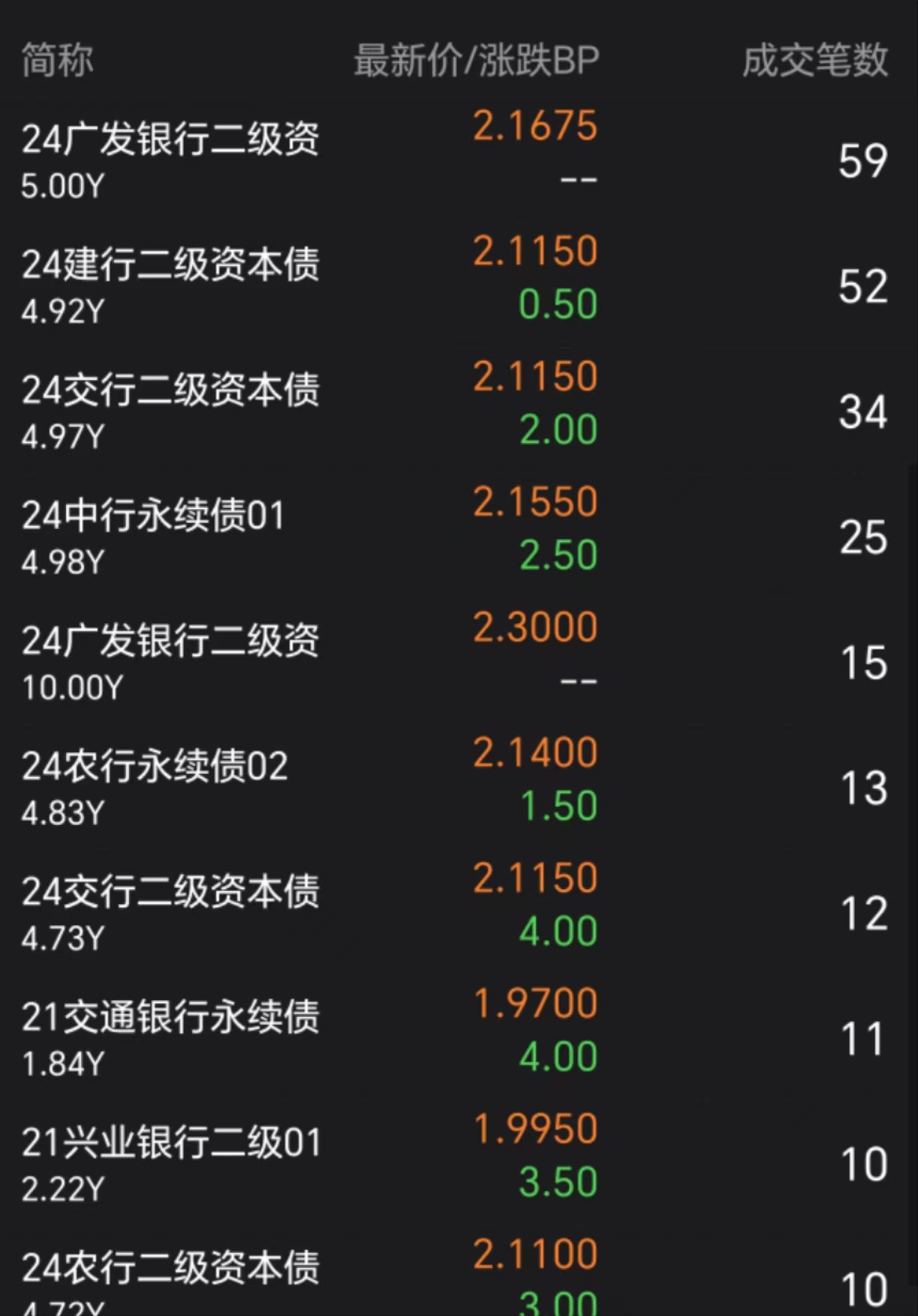 债市早参5月14日| 关税谈判超预期，债市修复；美凯龙董事兼总经理车建兴被立案调查并留置