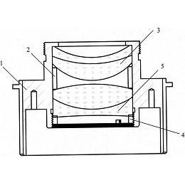 弘景光电获得实用新型专利授权：“车载镜头光学系统及其应用的摄像模组”