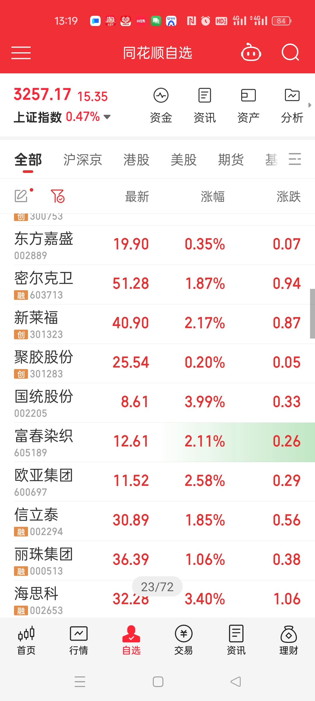 *ST声迅：根据中国结算下发的股东数据，截止到2025年5月9日，公司股东人数（已合并）为7949人