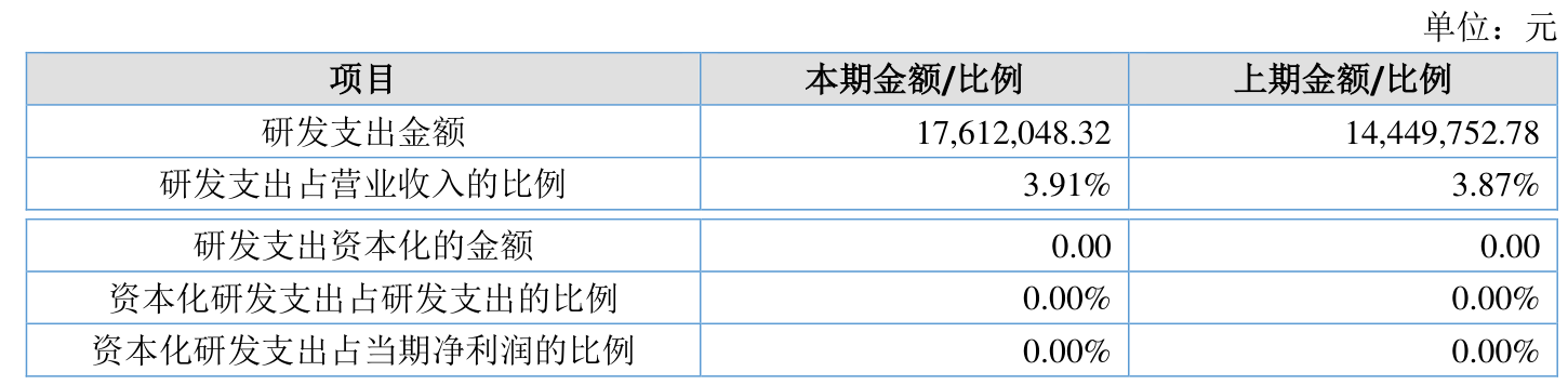 华大智造2024年亏损6.01亿：董秘韦炜薪酬138万降薪19万