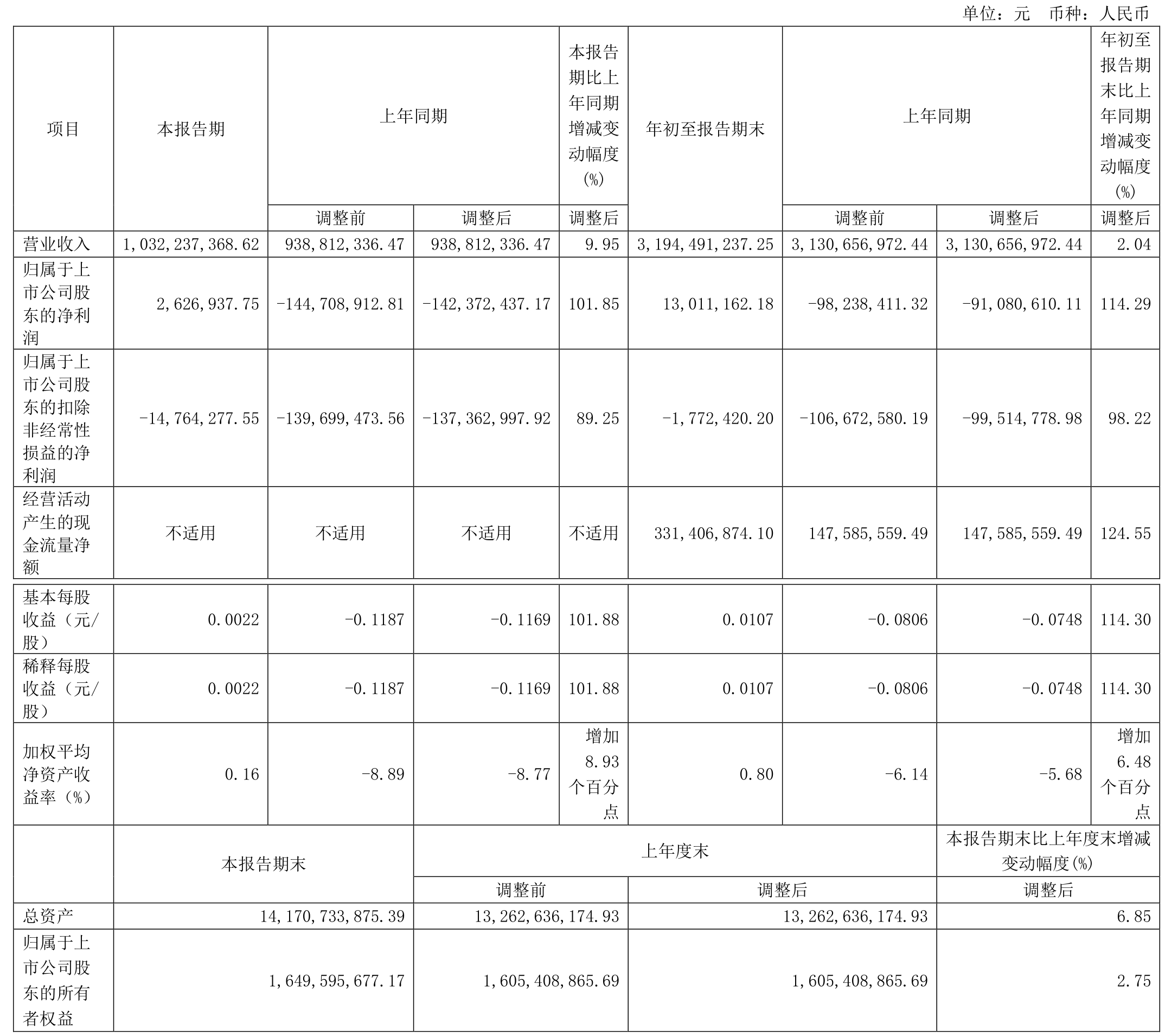 伊泰B股：2024年公司煤炭单位生产成本为198.02元/吨