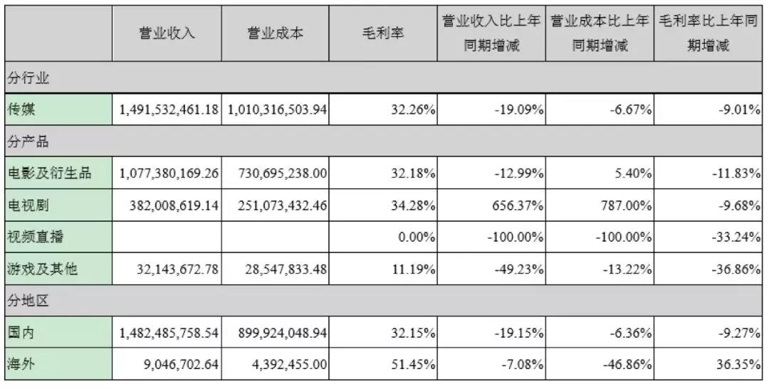 新乡化纤：从目前来看，公司未有相关收入