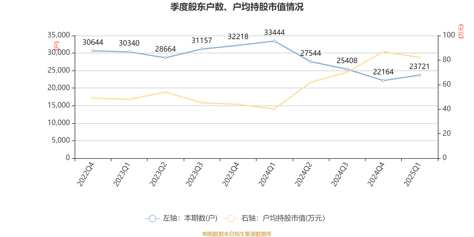 一季度券商承销科创债1042.93亿元 同比增长10.26%