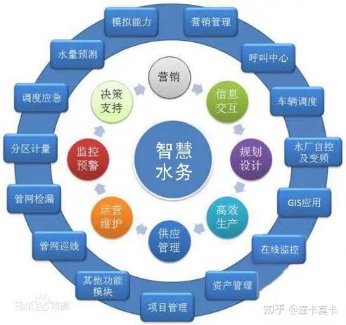 零点有数：海�V知的客户类型丰富涉及特定领域智慧行业能源电力金融政务泛传媒等行业