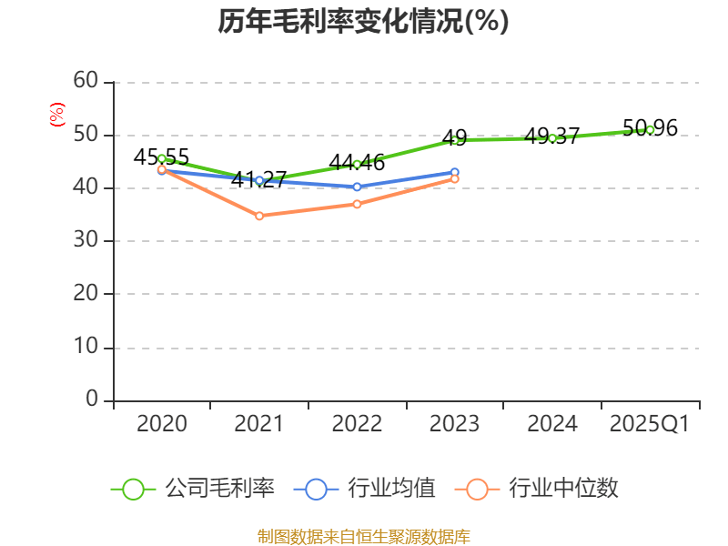 熵基科技：公司有通过境外电商平台（如亚马逊、lazada、shoppe等）销售公司相关商品