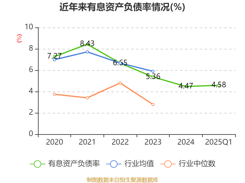 中证协公布一季度券商债券承销排名，科创债与民企债更热，规模与数量双增
