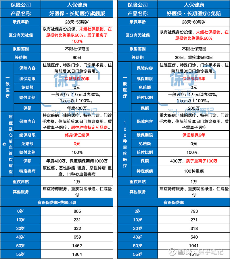 好医保正式向港澳台居民开放投保