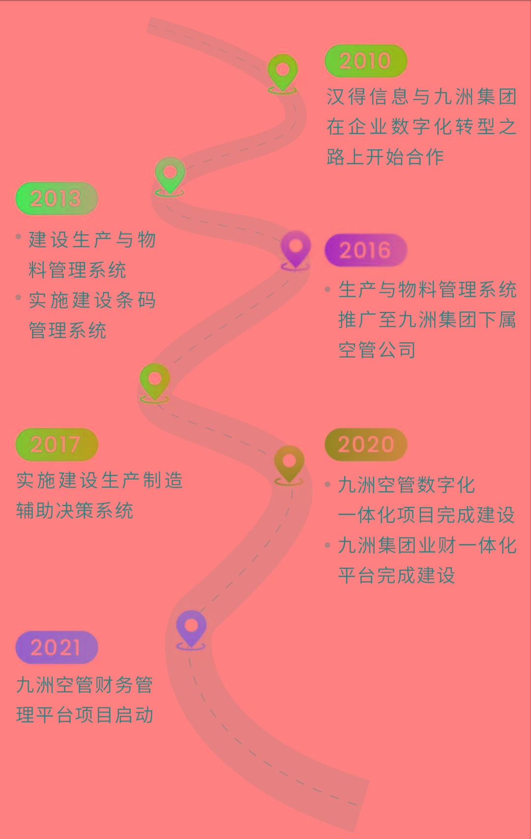 九洲集团：2025年经营聚焦五大方面 力争高质量完成所定目标