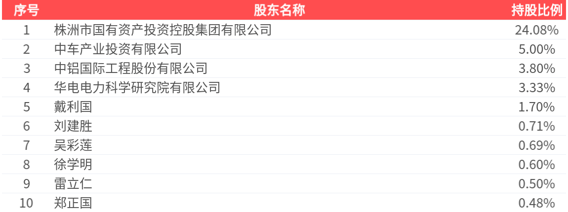 天桥起重：公司截至4月10日股东人数70,332户