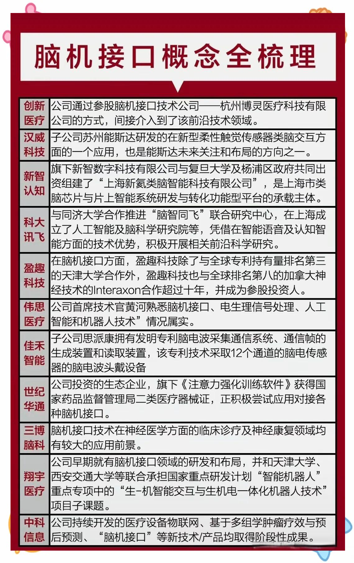 突破与挑战：脑机接口产业化有多远
