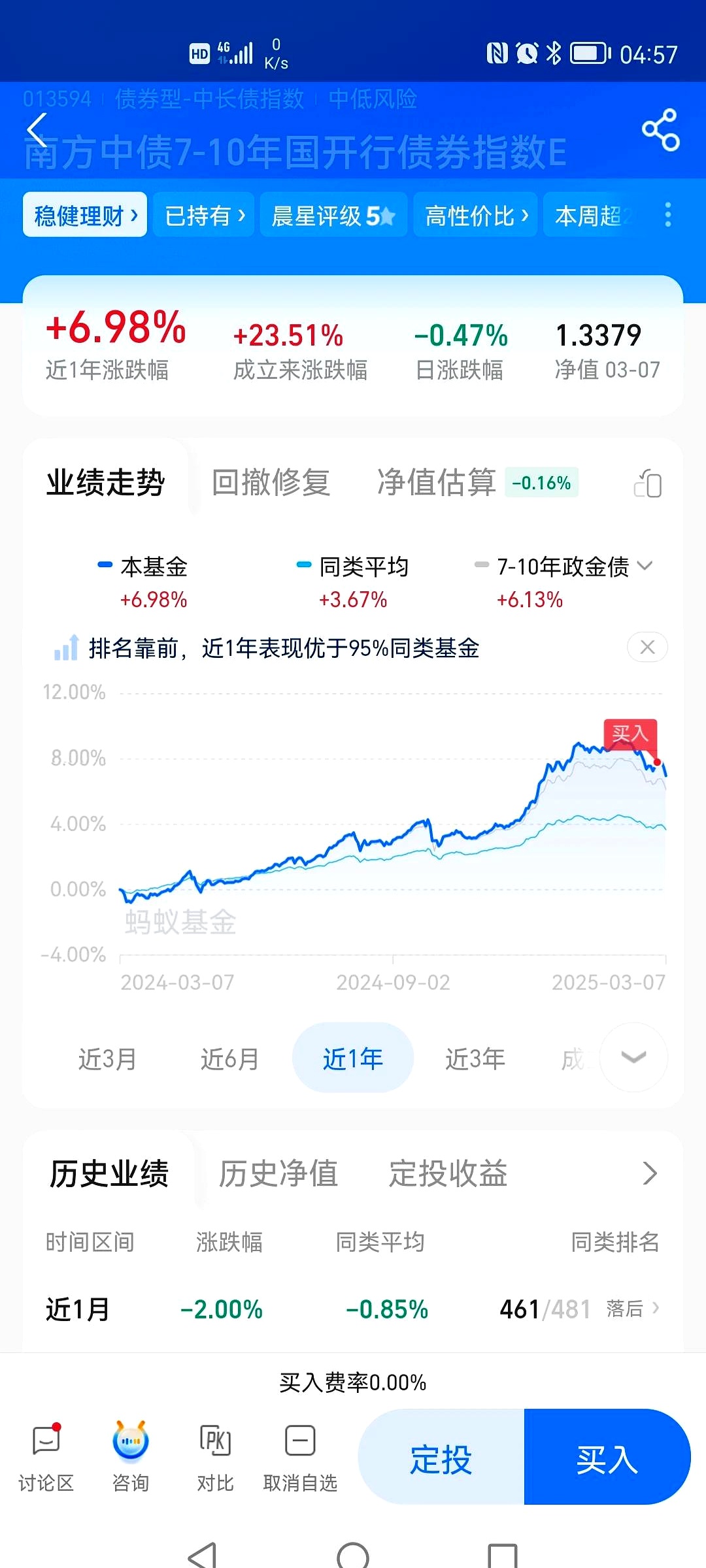美债收益率再走高,中国债市震荡下机构更看好短债