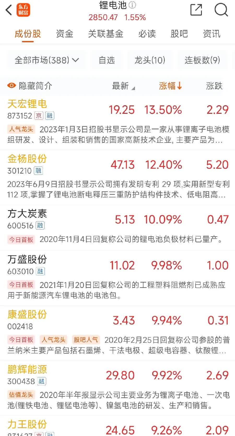 四方新材：5月8日至5月12日高管谢涛减持股份合计10000股
