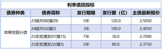 债市日报：5月16日