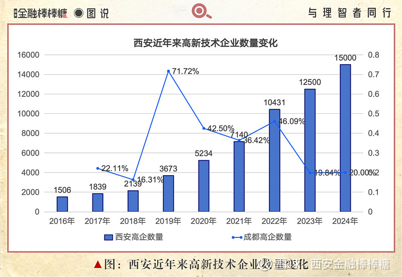 科创债发行潮热涌 13家券商发行规模超150亿 有券商全场认购倍数超8倍