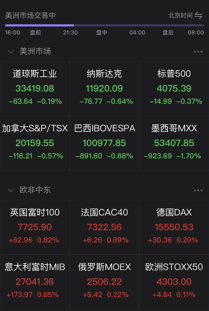 利空突袭！刚刚跳水！穆迪下调美国评级 影响会有多大？