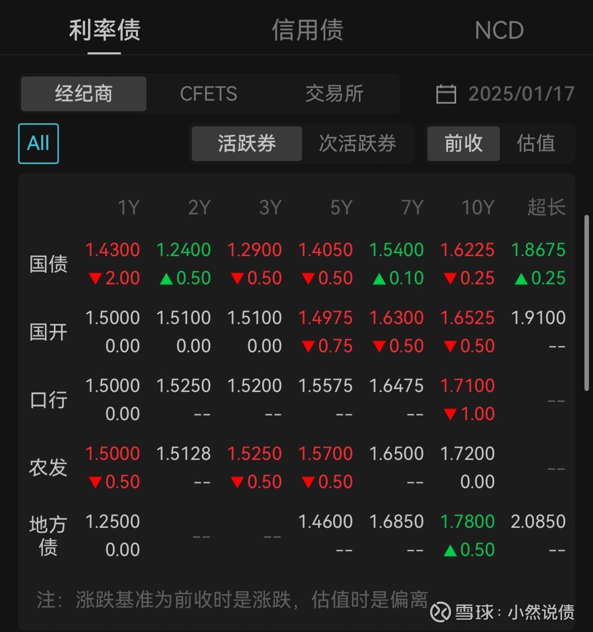 专项债收储计划密集发布！二季度迎爆发式增长