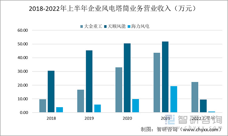大金重工获得实用新型专利授权：“一种风电塔筒涂装地车滚轮架”