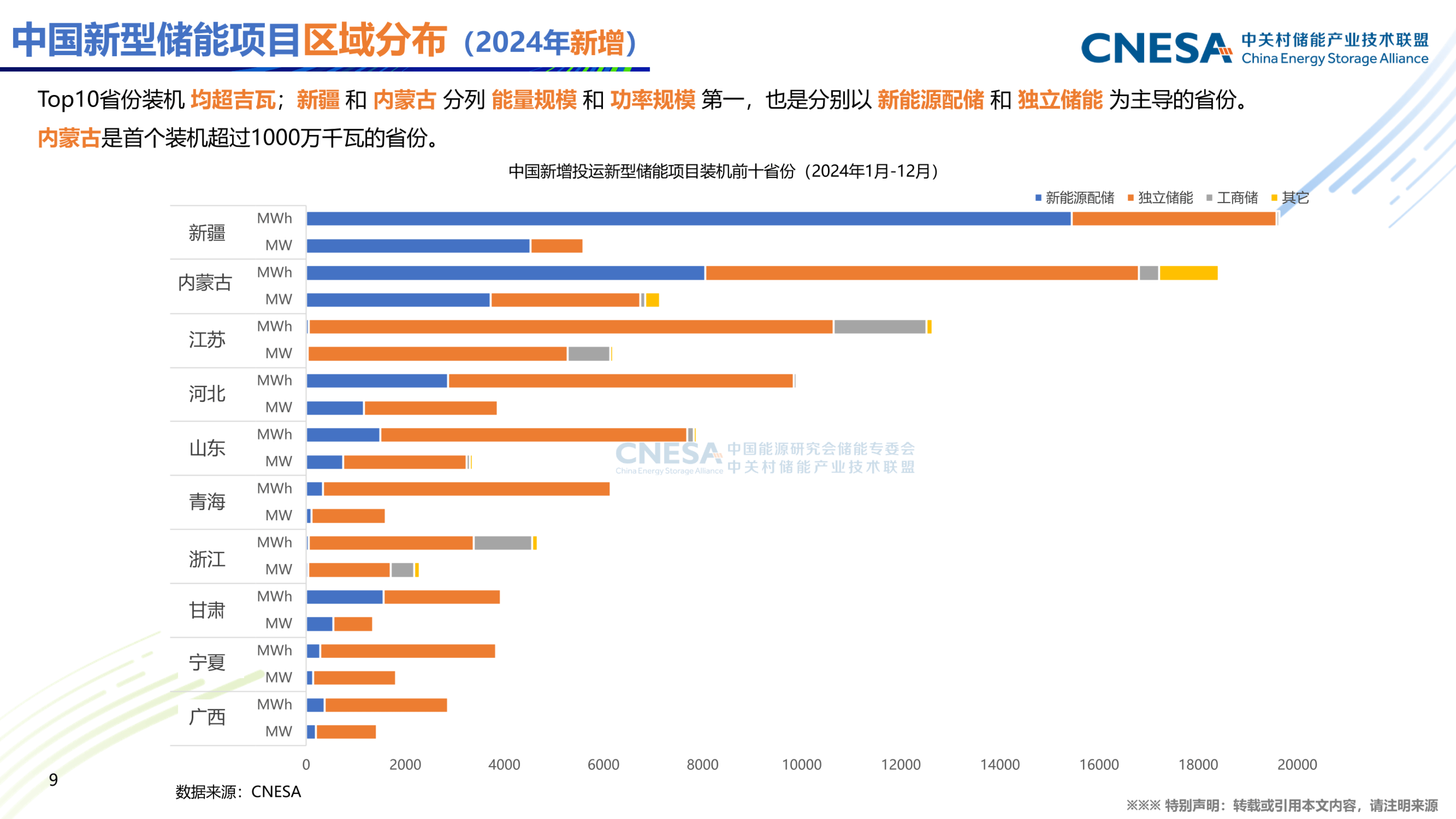 二季度以来专项债收储计划快速增长 规模已接近4000亿元