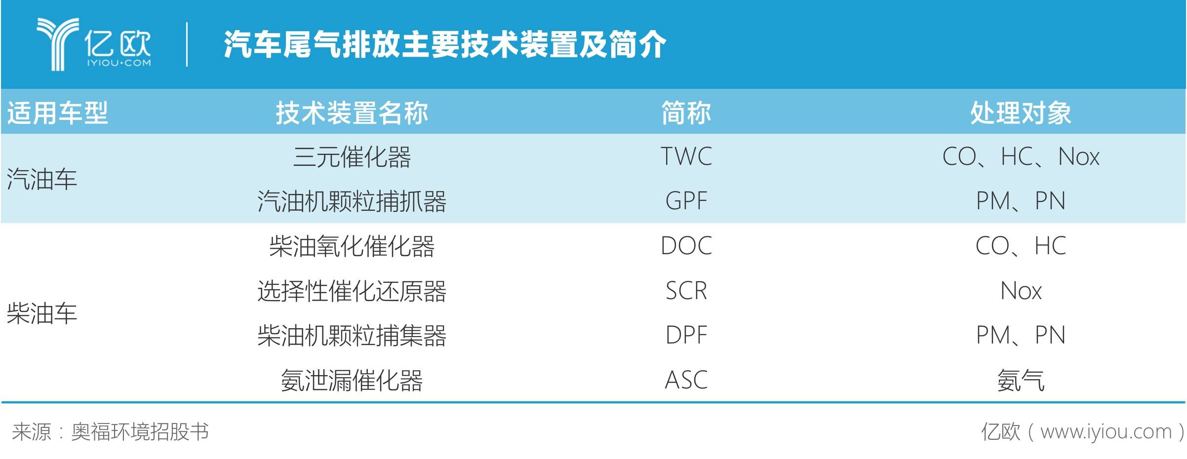 奥福环保获得发明专利授权：“一种增加碳化硅蜂窝陶瓷脱脂强度的制备方法及碳化硅蜂窝陶瓷”
