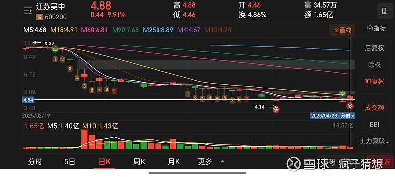 *ST苏吴(600200.SH)：公司董事长收到立案告知书