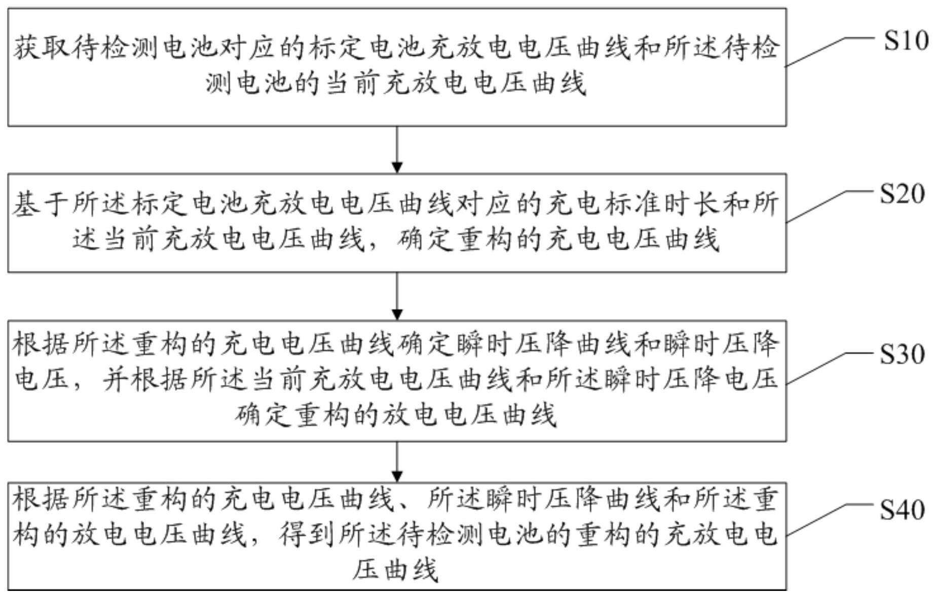 宁德时代获得发明专利授权：“电池系统以及电池系统的充放电控制方法”