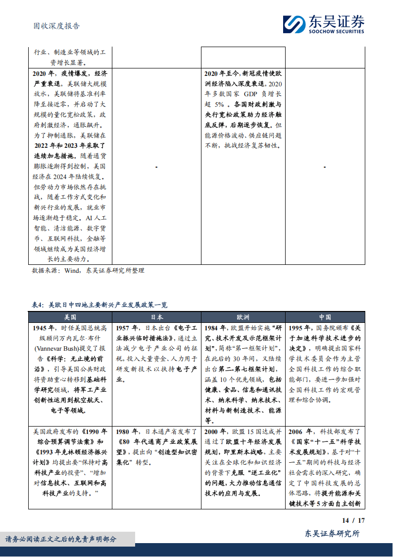 科创债期限结构多样化 多元增信工具降风险