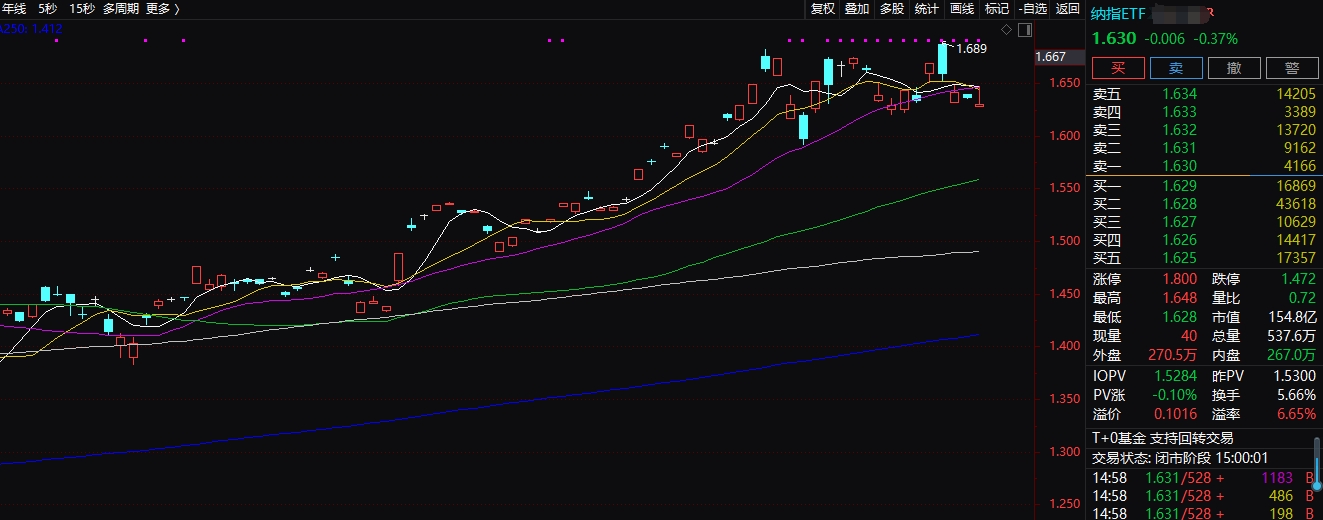 期债 延续补缺口行情