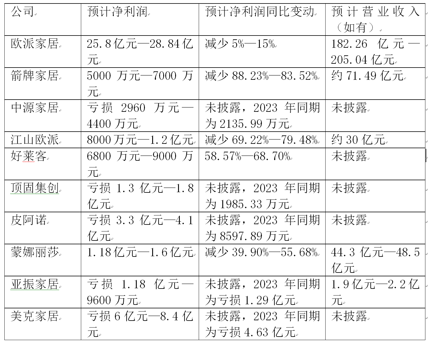 驰宏锌锗：基于市场变化等情况计提减值准备
