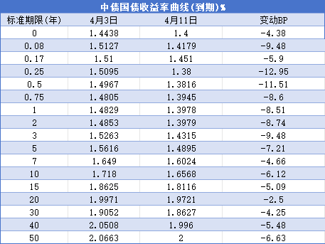 债市早参5月20日| 多家银行下调存款利率，利多债市；美债又崩了