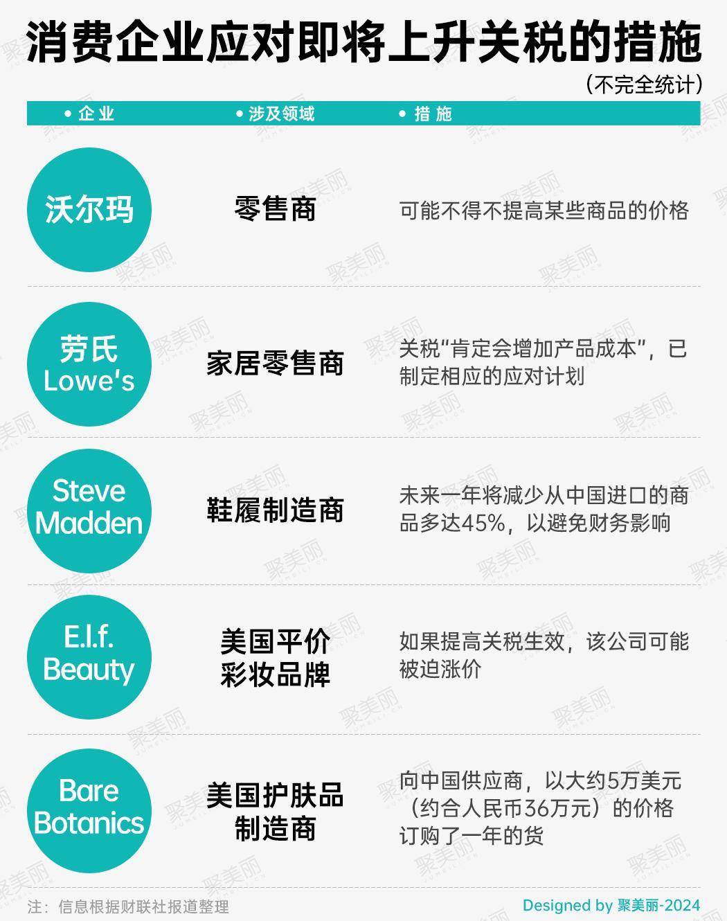英国零售业担忧特朗普关税影响导致商业街客流下滑