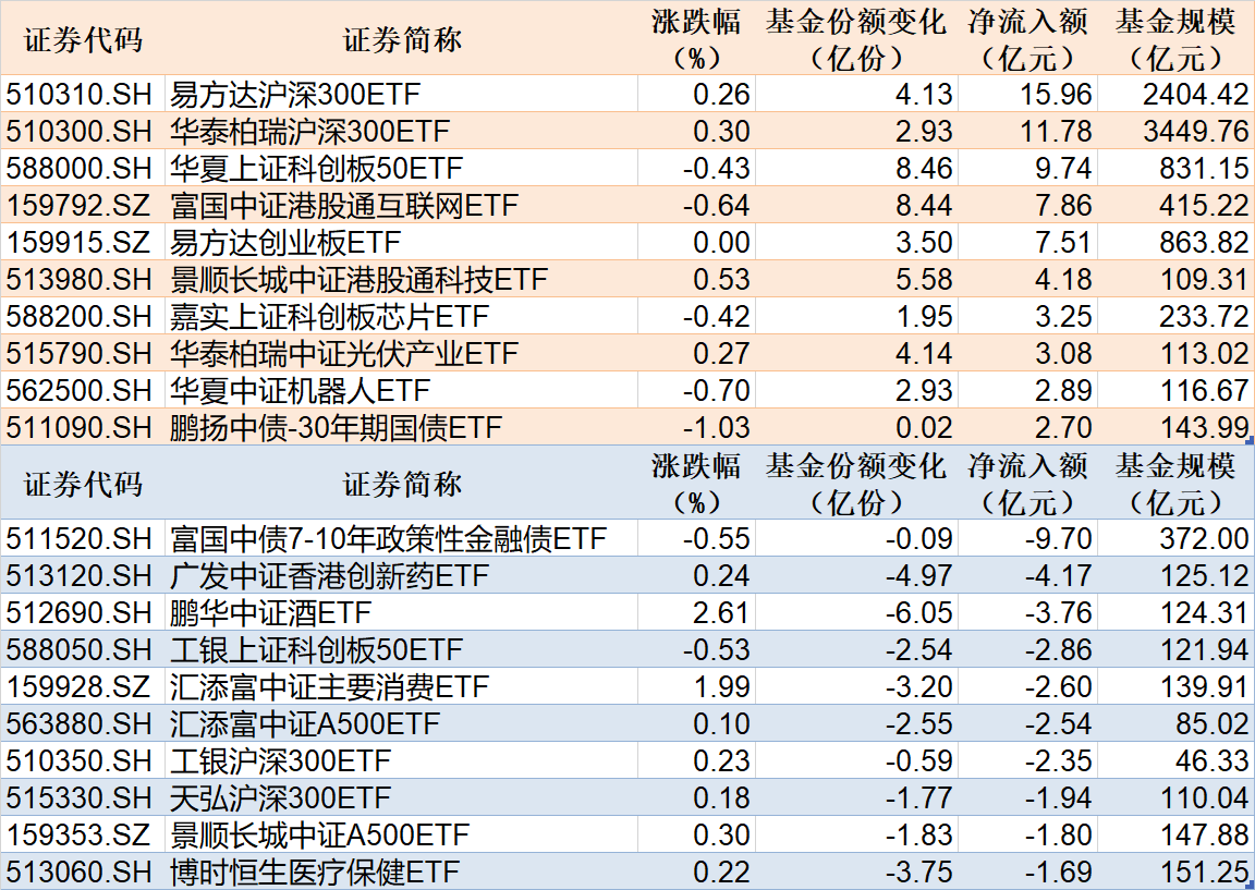 债券型ETF今年激增超900亿，多只信用债ETF已翻倍，科创债ETF正加速上新