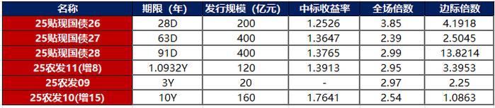 央行：债市“科技板”将重点支持头部股权投资机构