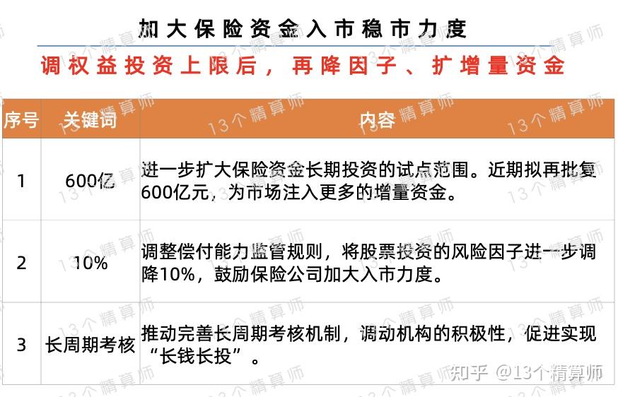 金融监管总局:最近要做第三批保险资金长期投资改革试点的批复 金额600亿元