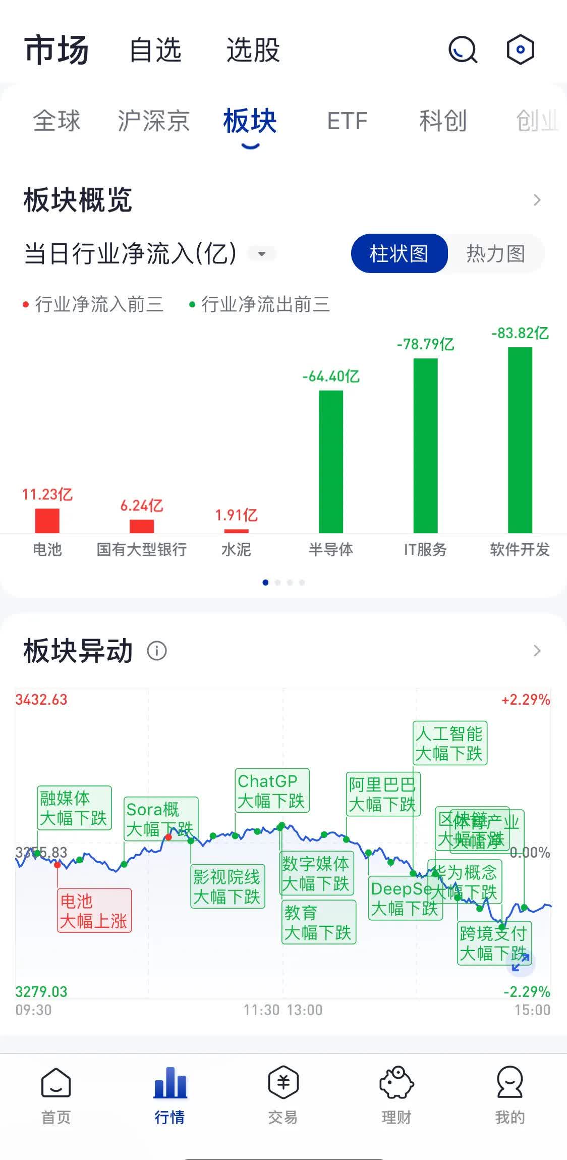 三川智慧：截至2025年5月20日，公司股东总数是37,679户