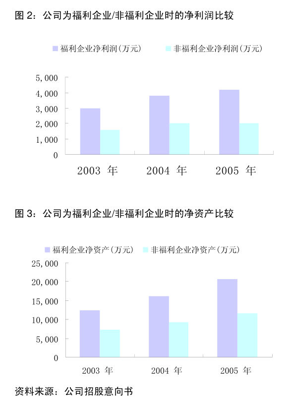 达瑞电子：公司将按照相关法规要求实施权益分派事项