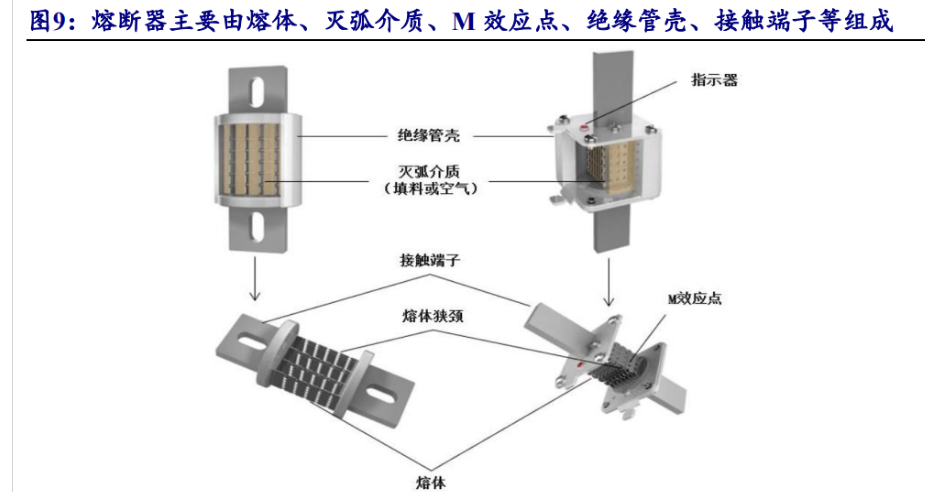 中熔电气获得实用新型专利授权：“一种激励熔断器结构”