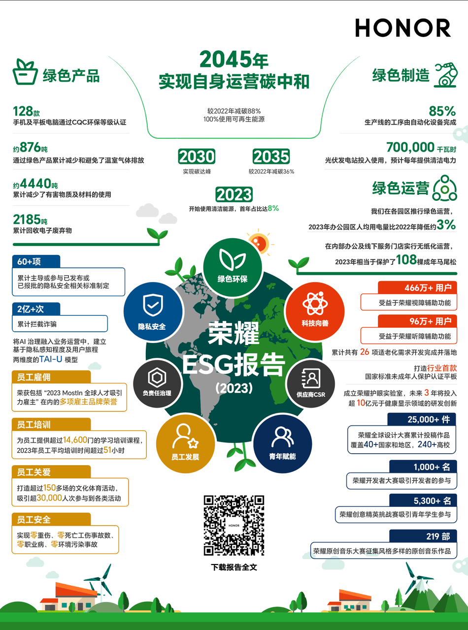 10年公益路，5大ESG行动，萨摩耶云践行“科技向善”