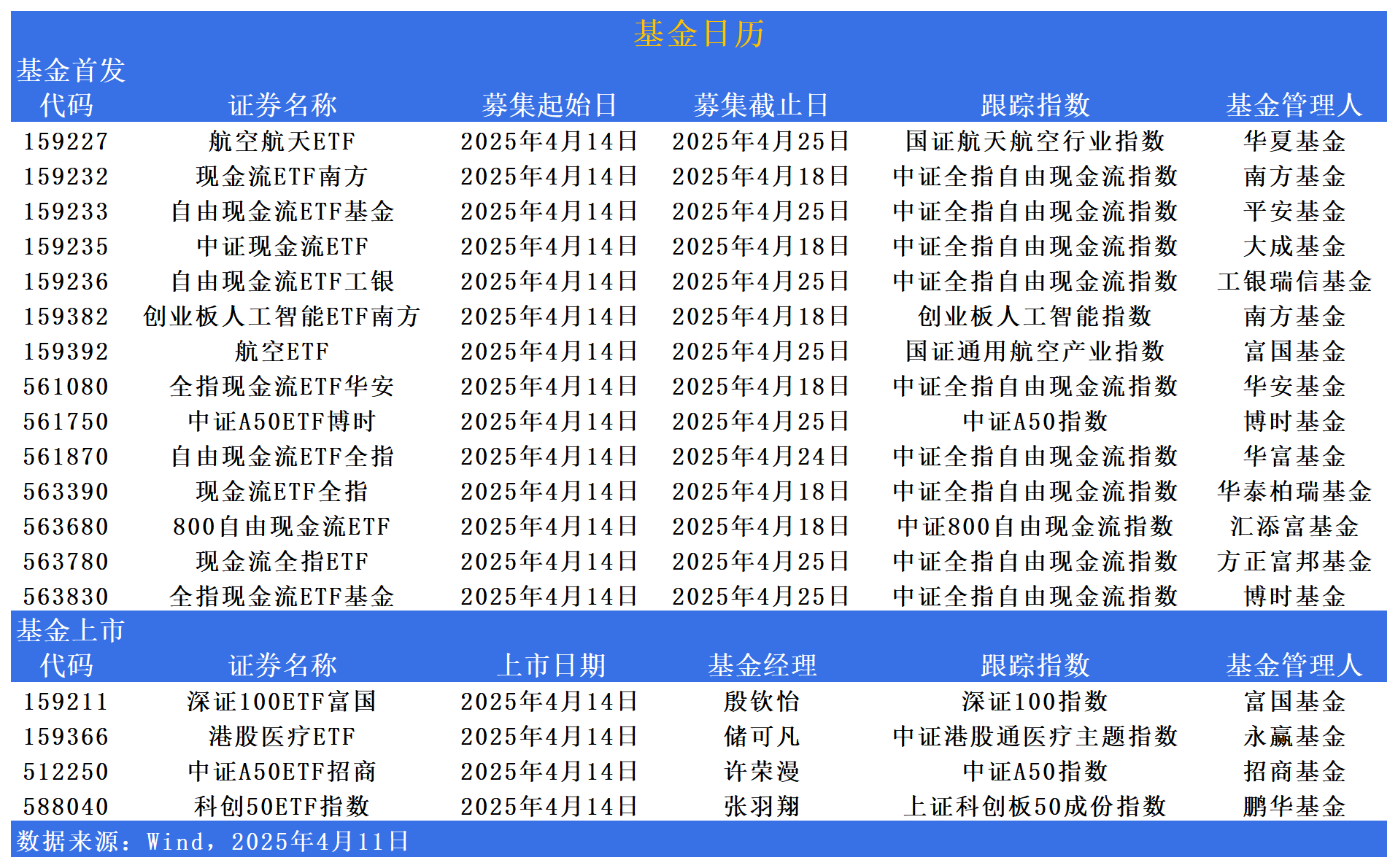 【财经分析】年内债券型ETF大幅“吸金” 信用债ETF展露强势吸引力