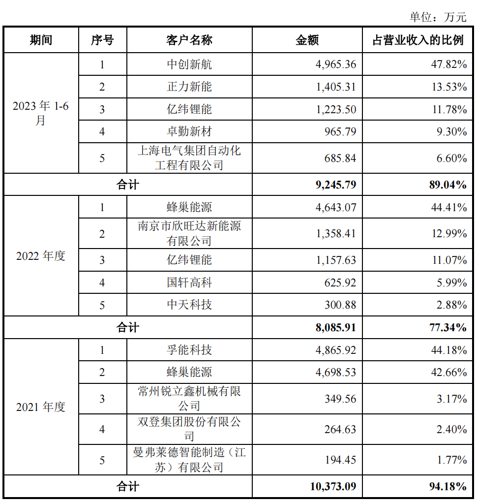 酷特智能：公司尚未有明确的并购转型计划