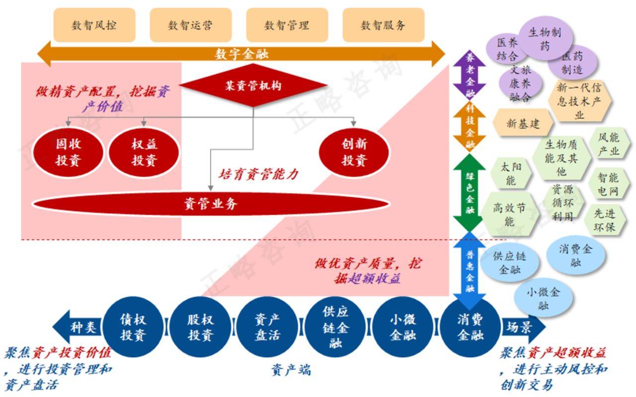 存在再现资产荒可能 市场出现局部供需失衡｜机构要评