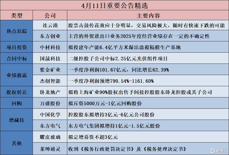 债市公告精选（5月29日）|联合资信下调山石网科主体信用等级至A；中梁控股拟对两笔共13.19亿美元债展期