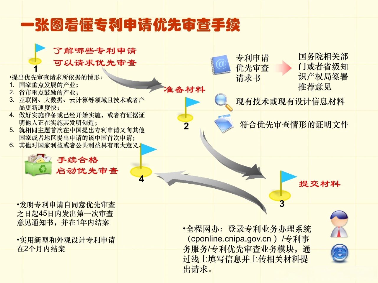 平安银行获得发明专利授权：“业务数据的处理方法、装置、计算机设备及存储介质”